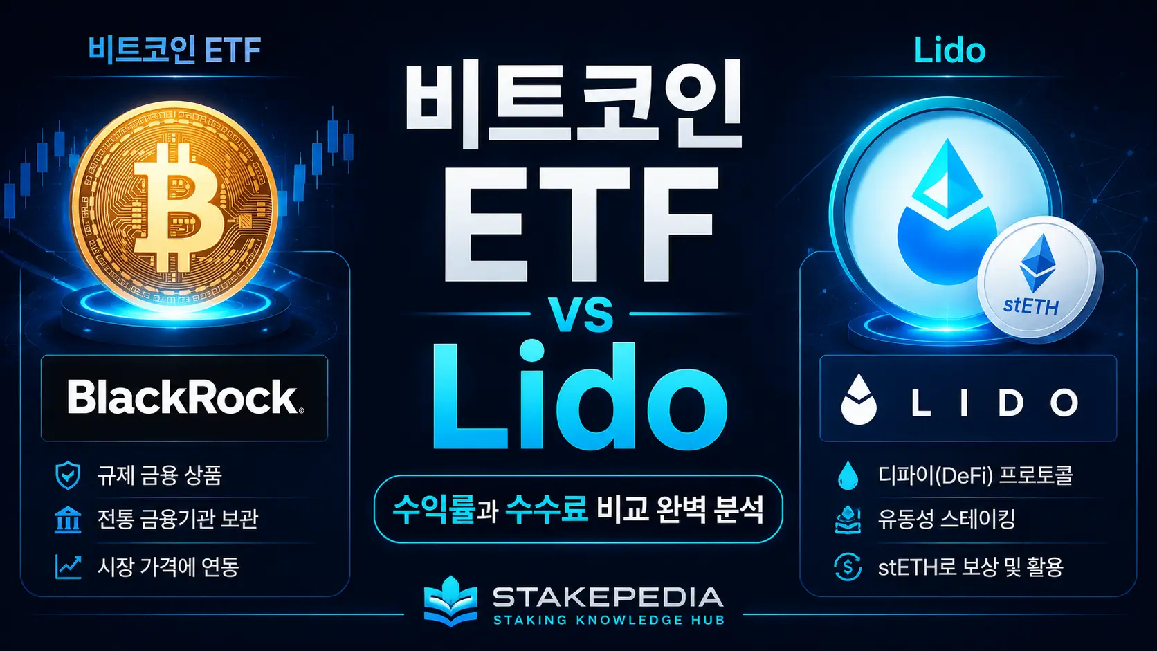 비트코인 ETF vs Lido 5가지 수익률과 수수료 비교 완벽 분석 — 비트코인 ETF와 Lido 리퀴드 스테이킹의 5가지 수익률·수수료를 본질부터 비교합니다. 어떤 상품이 당신의 투자 목표에 맞는지 5가지 기준으로 분석합니다.