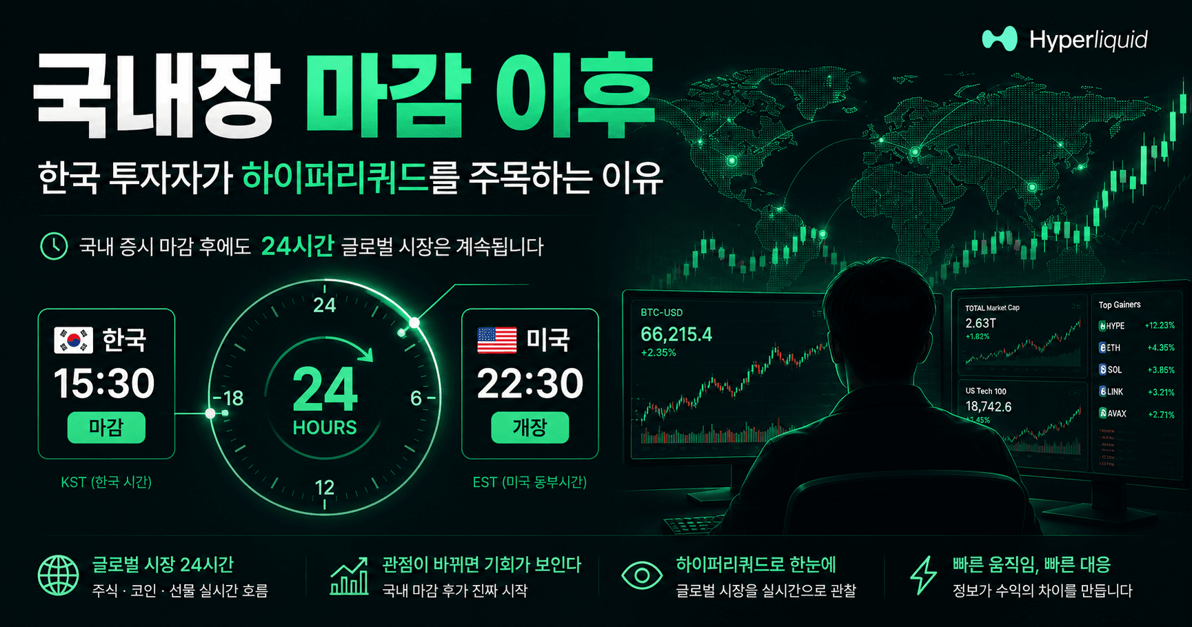 국내장 마감 이후에도 시장은 움직입니다, 한국 투자자가 Hyperliquid를 주목하는 이유 — 국내장 마감 이후에도 글로벌 시장은 계속 움직입니다. 미국 증시·환율·코인·하이퍼리퀴드 24시간 흐름과 HyperKR 활용법까지 한국 투자자 기준 5단계 정리