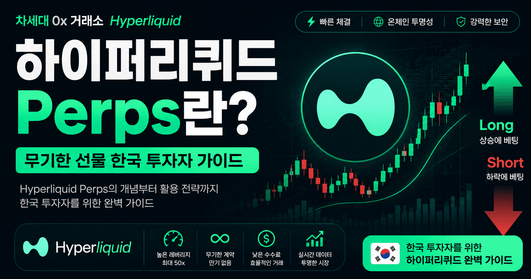 하이퍼리퀴드 Perps란? 무기한 선물과 펀딩비를 한국 투자자 관점에서 쉽게 정리 — 하이퍼리퀴드 Perps의 무기한 선물 구조, 펀딩비 1시간 정산, 청산·레버리지 위험까지 한국 투자자 관점 9단계 가이드. 거래 전 6가지 확인 사항