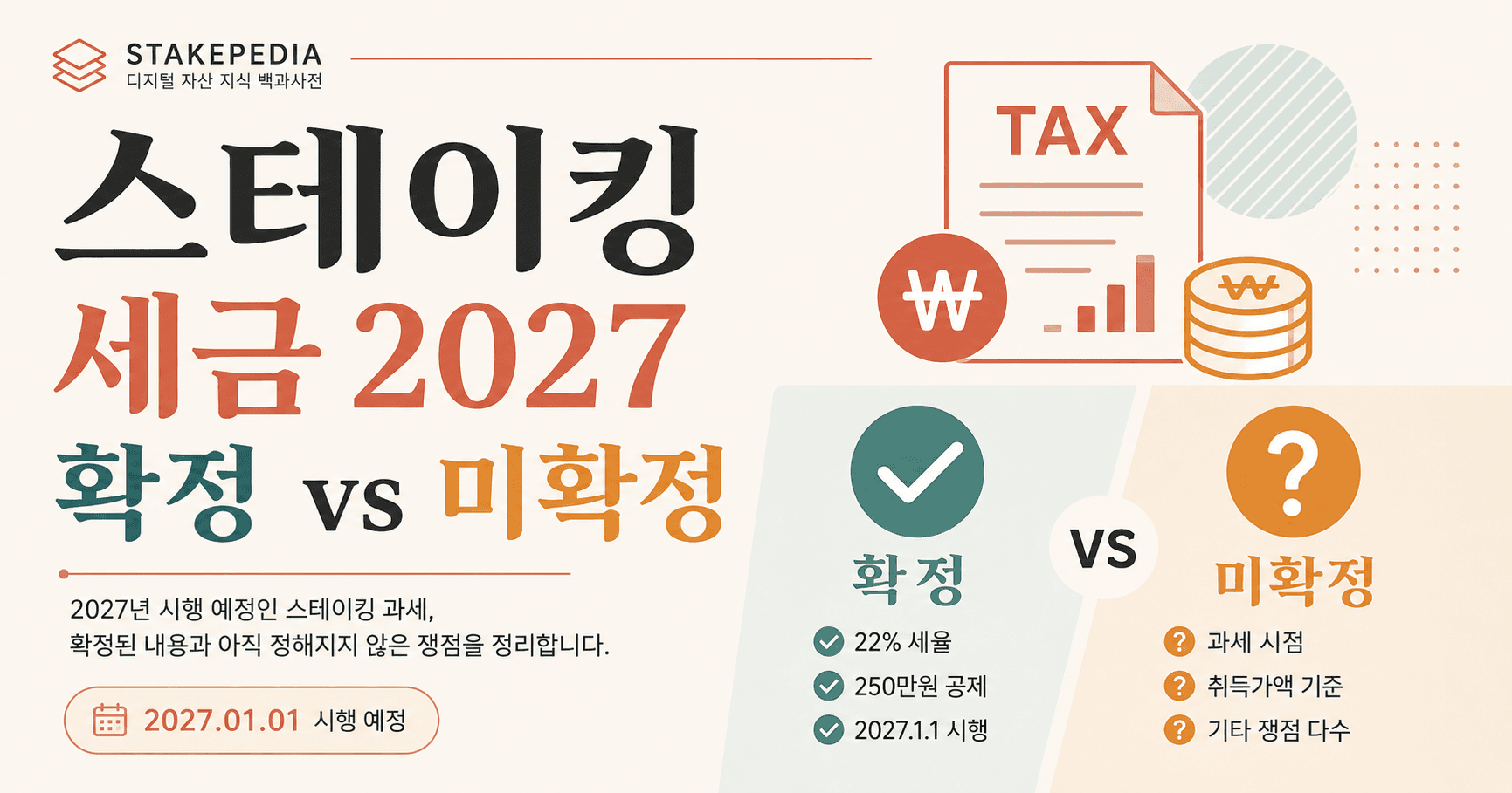 스테이킹 세금 2027 · 확정된 것과 아직 안 정해진 것 — 스테이킹 세금은 2027년 1월부터 기타소득 22%로 과세될 예정입니다. 250만원 공제·의제취득가액 등 확정 사항과, 보상 과세 시점처럼 아직 정해지지 않은 쟁점을 구분해 정리합니다.
