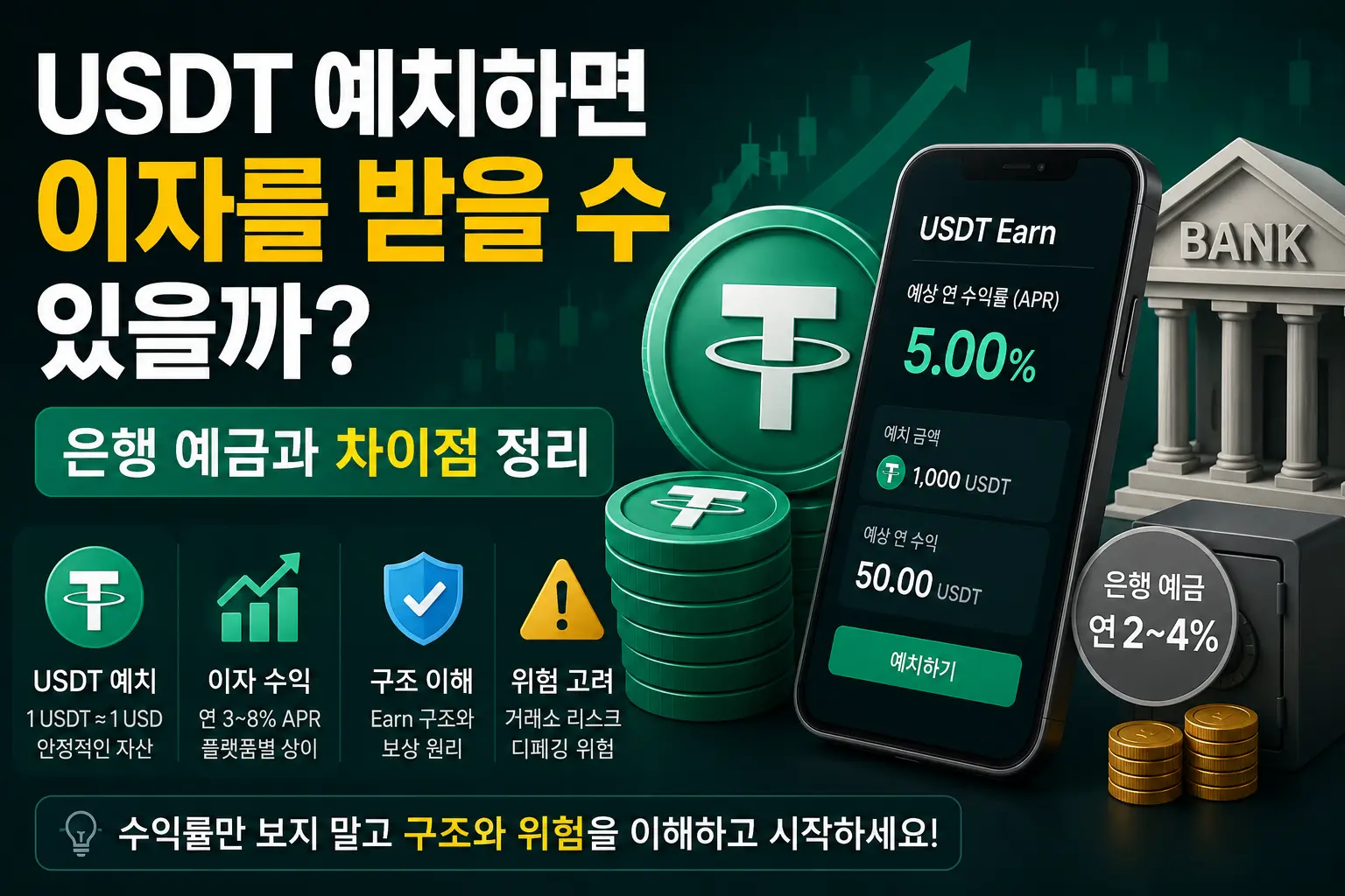 USDT 이자 받을 수 있을까? 예치 수익률과 은행 예금 차이점 총정리 — USDT 이자가 어떻게 발생하는지, USDT 예치 수익률이 은행 예금과 무엇이 다른지, APR과 APY 차이부터 USDT Earn 위험과 초보자 시작 단계까지 한 번에 정리합니다. 거래소 Earn 보상이 왜 생기는지 5분 안에 이해할 수 있도록 안내합니다.